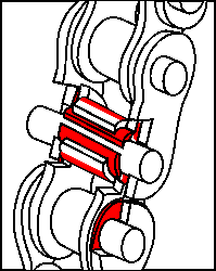 Lubricante para cadena