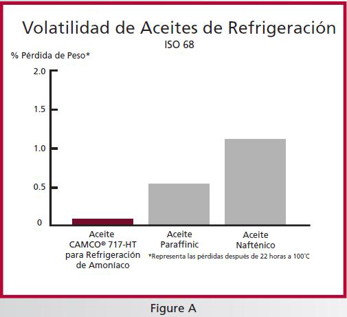 Volatilidad de los aceites