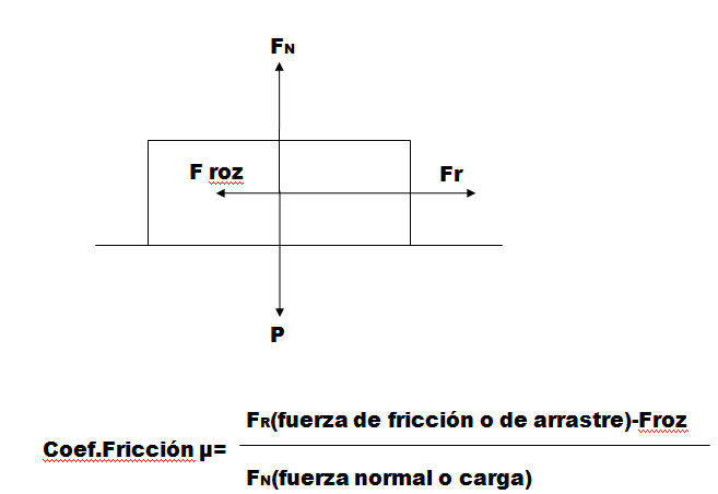 aceites